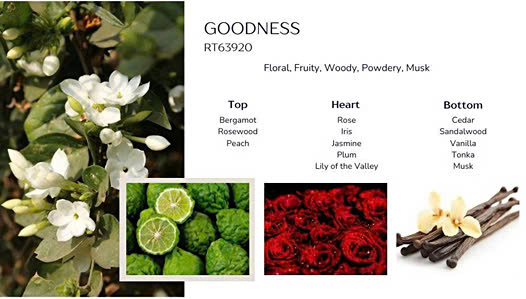 Bán Sỉ Tinh Dầu Nước Hoa Goodness Số Lượng lớn (Kg, Lít)